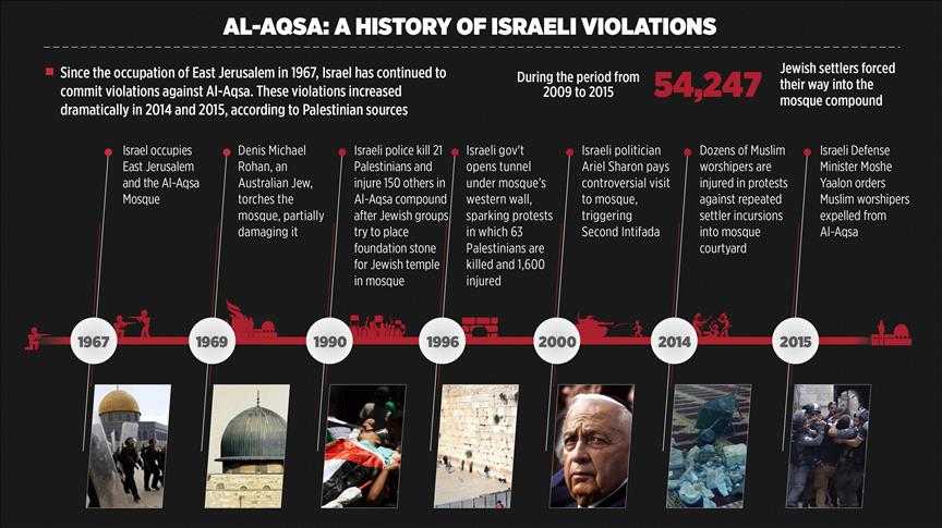 1967-2015: Al-Aqsha, Warisan Umat Muslim yang Terus Diserang Israel