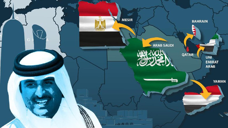 Saudi dan Sekutunya Janji Ambil Tindakan Politik, Ekonomi dan Hukum kepada Qatar