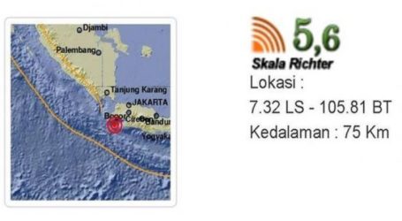 Gempa 6,1 SR Guncang Jabodetabek
