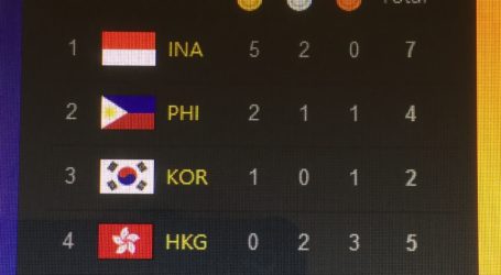 Indonesia Pimpin Klasemen Perolehan Medali Test Event AG 2018