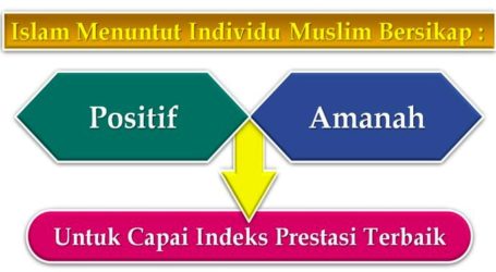 Etika Kerja Insan Muslim