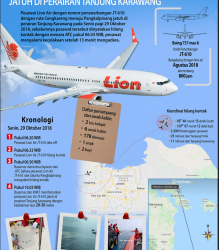 Menhub Pastikan Pesawat Lion Air JT610 Laik Terbang