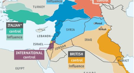 Perubahan Timur Tengah Dalam 100 Tahun