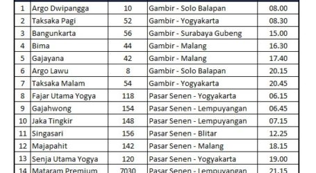 KAI Beri Diskon 10 Persen Bagi 16 KA Tujuan Yogyakarta dan Solo