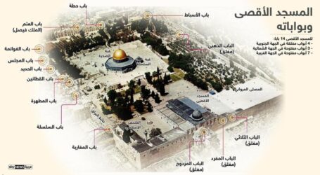 Mengenal 14 Pintu Gerbang Masuk ke Kompleks Masjid Al-Aqsa