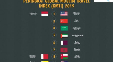 Indonesia Peringkat Pertama Wisata Halal Dunia 2019