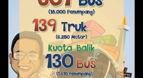 Pemprov. DKI Sediakan 222 Bus Angkutan Balik Peserta Mudik Gratis