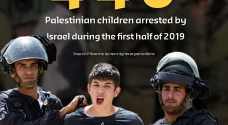 Sebanyak 446 Anak Palestina Ditangkap Sejak Awal 2019