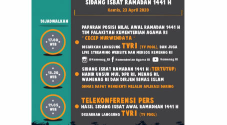 Kemenag Gelar Sidang Isbat Awal Ramadhan Online Kamis Sore