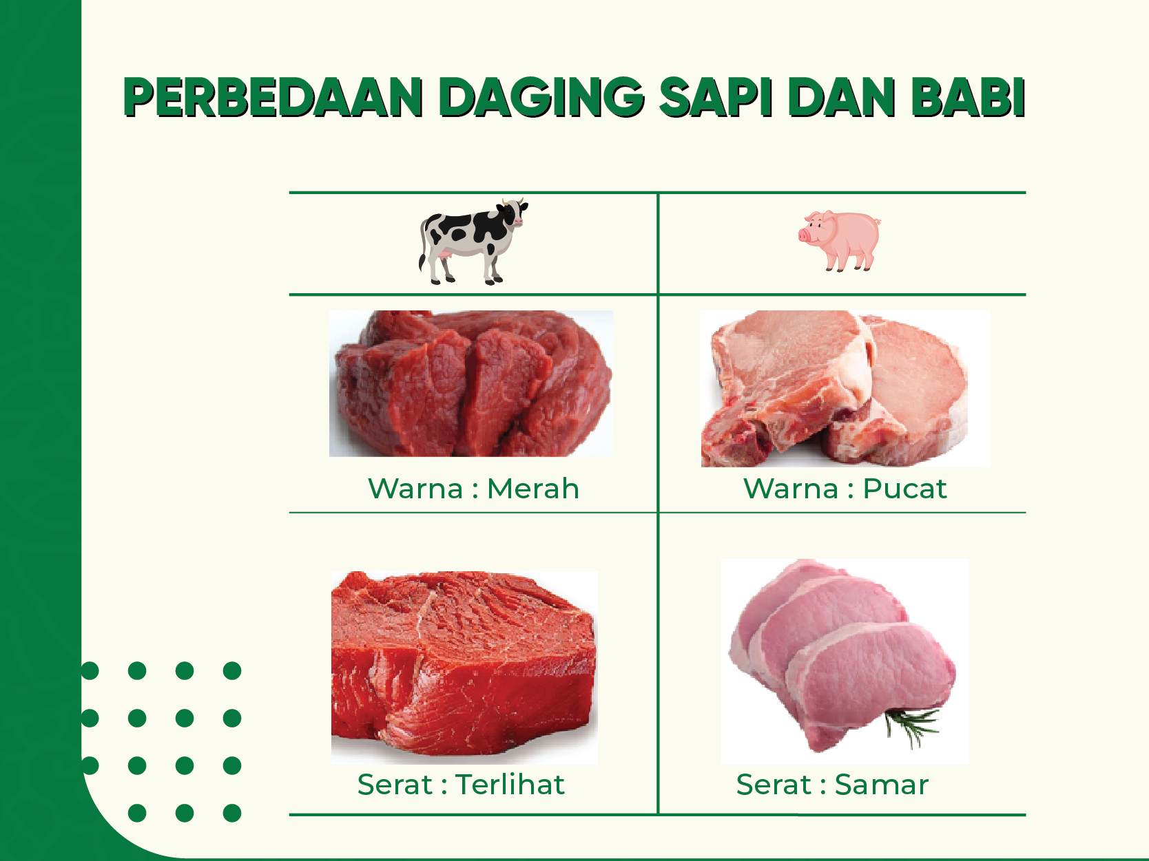 Kenali Beda Daging Sapi dan Babi