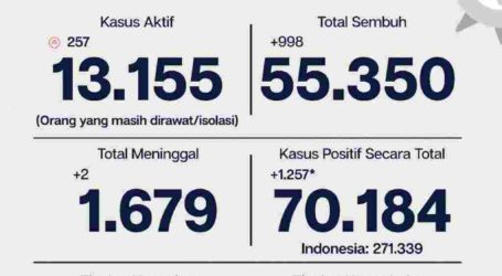 Update Covid-19 DKI Jakarta per 26 September, 7.237 Negatif