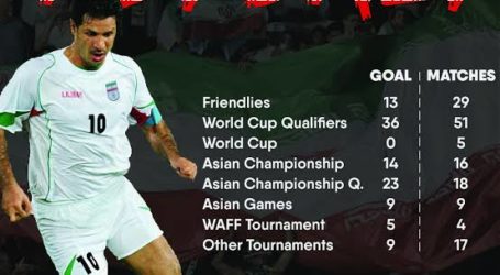 Lima Bintang Sepak Bola Muslim Jadi Mesin Gol di Dunia