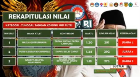 Silat: Santri Al-Fatah Lampung Raih Juara II Kejuaraan UNHAN RI Multisport Championship 2021