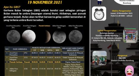 BMKG Prediksi Gerhana Bulan Jumat 19 November Sore-Malam