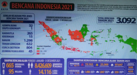 Kaleidoskop 2021: Kemanusiaan dan Bencana Alam Indonesia