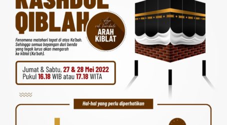 Tata Cara Ukur Arah Kiblat Saat Rashdul Qiblah 27 & 28 Mei 2022