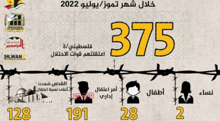 Laporan: Selama Juli, Israel Tahan 375 Warga Palestina