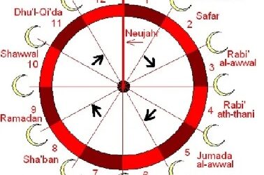 Khutbah Jumat: Urgensi Kalender dalam Syariat Islam (Oleh: Imaam Yakhsyallah Mansur)