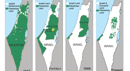 Fakta Penting Di Balik Peringatan 75 Tahun Nakba Palestina (Bagian 2)