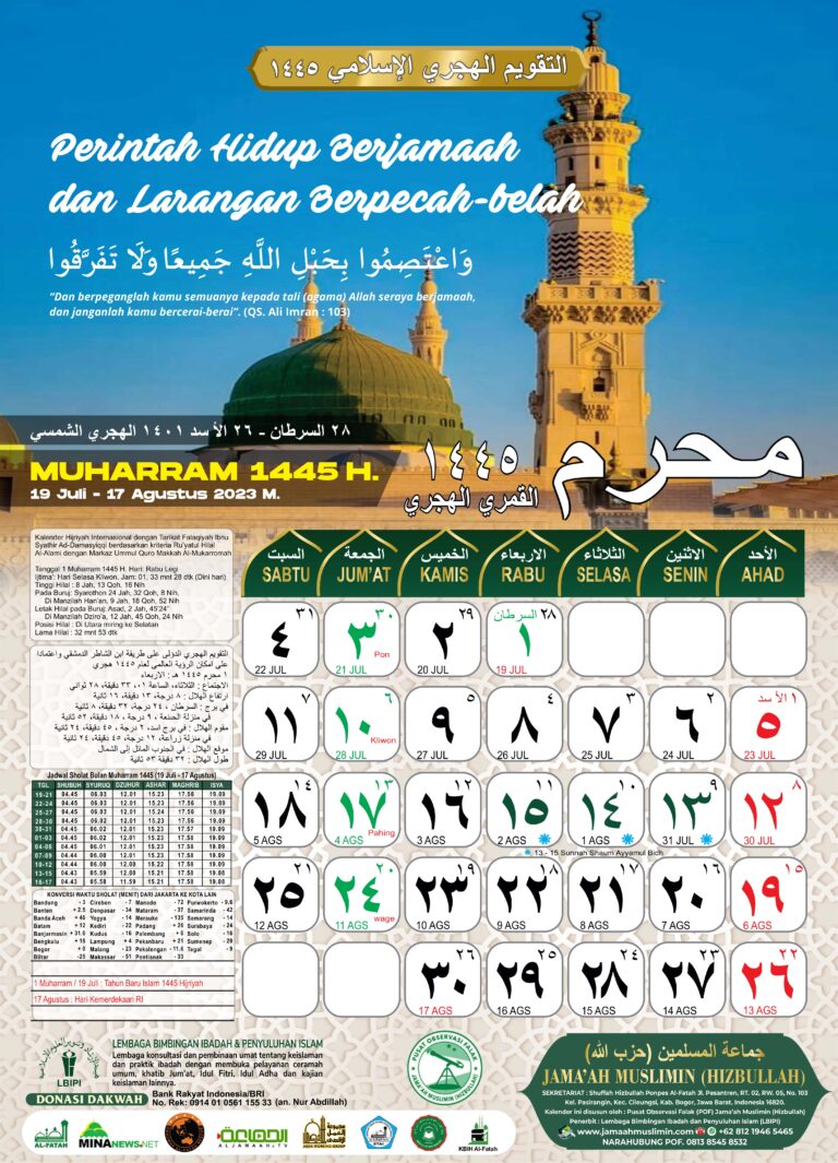 Mengapa Muhammadiyah Pilih Kalender Hijriyah Global