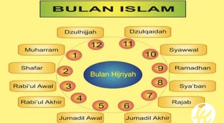 Mengenal 12 Bulan dalam Kalender Hijriyah