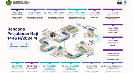 Rencana Perjalanan Haji 2024 Kloter Pertama Berangkat 12 Mei