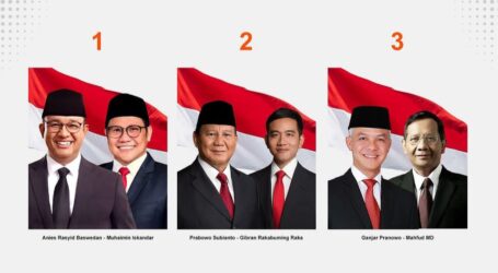 Pengeluaran Dana Kampanye: Ganjar-Mahfud Rp.506 M, Prabowo-Gibran Rp.207 M, AMIN Rp.49 M