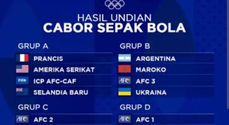 Resiko Timnas Indonesia Jika Juara Piala Asia U-23 2024