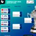 Hasil Drawing Perempat Final Thomas Cup dan Uber Cup 2024 